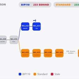 Will BIP-110 backers ship runnable PoW-change code for their minority chain by Sept 14, 2026?