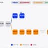 Will BIP-110 backers ship runnable PoW-change code for their minority chain by Sept 14, 2026?